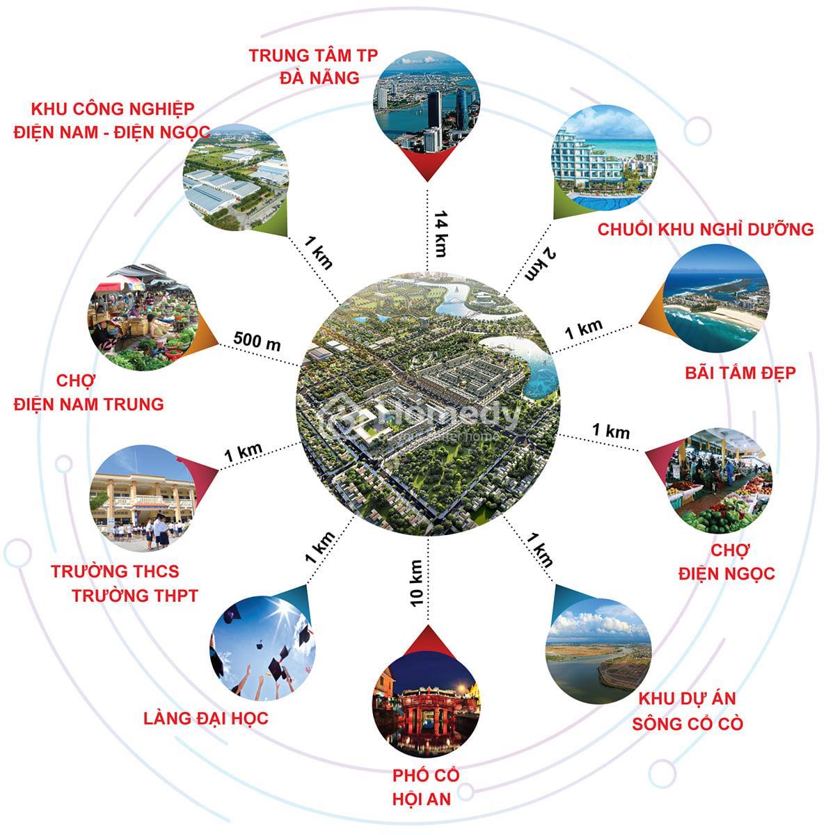 Tiện ích liên kết vùng dự án EDU Garden Complex (Khu đô thị Ánh Dương)