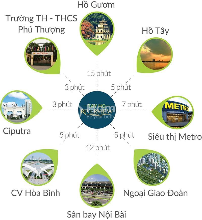 Vị trí dự án Căn hộ chung cư Tây Hồ Riverview