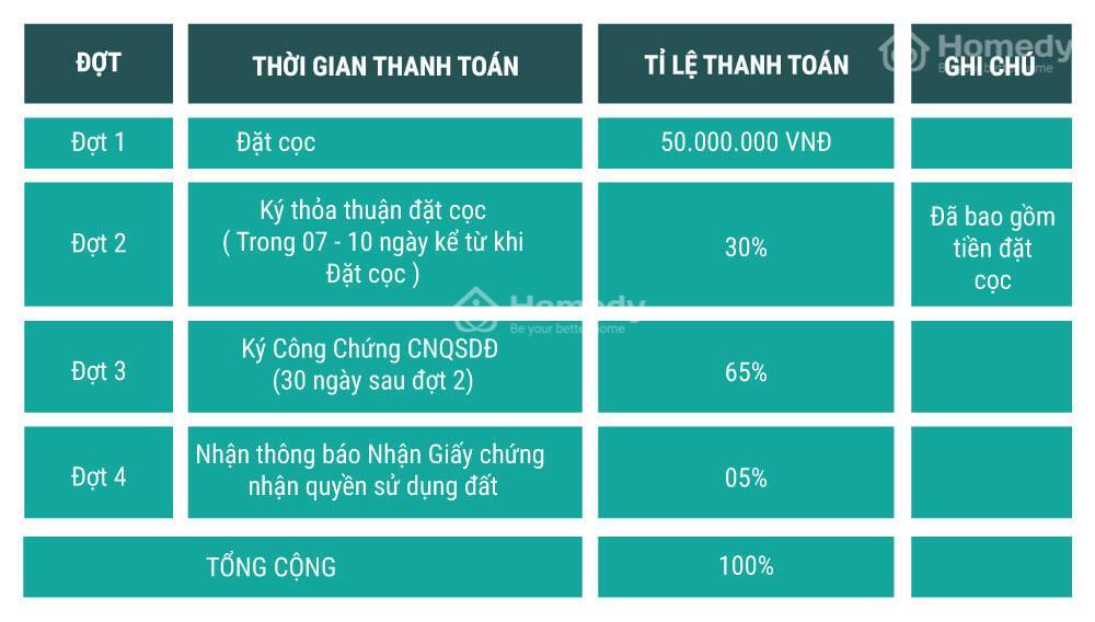 Thanh toán thường Đất nền Đambri Village Bảo Lộc