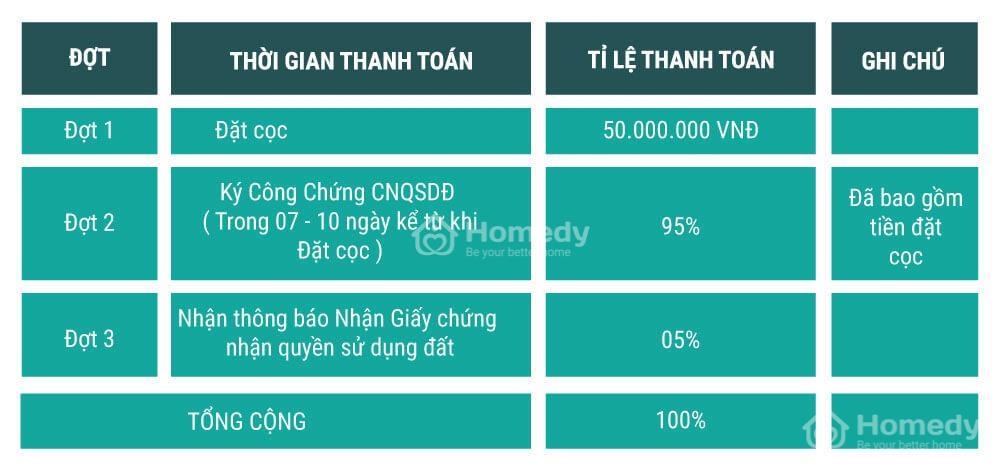 Thanh toán nhanh Đất nền Đambri Village Bảo Lộc