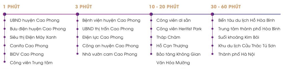 Vị trí liên kết Dự án TNR Stars Cao Phong