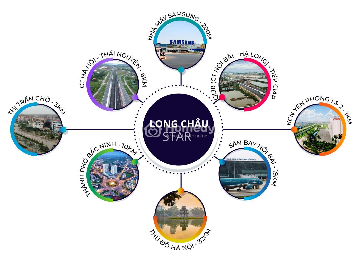 Vị trí liên kết dự án Long Châu Star Mẫn Xá