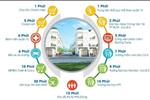 Dự án One Palace 2 (Khu dân cư Thành Đô) Quận 12 - ảnh tổng quan - 14